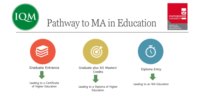 routes-to-MA