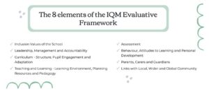IQMs Evaluative Framework, the 8 elements of the IQM process